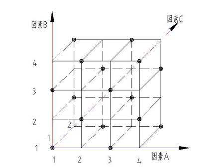 正交實(shí)驗(yàn).jpg